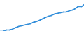 Maßeinheit: Euro / Statistische Systematik der Wirtschaftszweige in der Europäischen Gemeinschaft (NACE Rev. 2): Industrie (ohne Baugewerbe) / Volkswirtschaftliche Gesamtrechnungen Indikator (ESVG 2010): Arbeitnehmerentgelt per Entgelt pro Arbeitsstunde / Geopolitische Meldeeinheit: Europäische Union - 27 Länder (ab 2020)