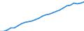 Maßeinheit: Euro / Statistische Systematik der Wirtschaftszweige in der Europäischen Gemeinschaft (NACE Rev. 2): Industrie (ohne Baugewerbe) / Volkswirtschaftliche Gesamtrechnungen Indikator (ESVG 2010): Arbeitnehmerentgelt per Entgelt pro Arbeitsstunde / Geopolitische Meldeeinheit: Europäische Union - 15 Länder (1995-2004)