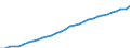 Maßeinheit: Euro / Statistische Systematik der Wirtschaftszweige in der Europäischen Gemeinschaft (NACE Rev. 2): Industrie (ohne Baugewerbe) / Volkswirtschaftliche Gesamtrechnungen Indikator (ESVG 2010): Arbeitnehmerentgelt per Entgelt pro Arbeitsstunde / Geopolitische Meldeeinheit: Euroraum - 19 Länder (2015-2022)