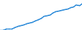 Maßeinheit: Euro / Statistische Systematik der Wirtschaftszweige in der Europäischen Gemeinschaft (NACE Rev. 2): Industrie (ohne Baugewerbe) / Volkswirtschaftliche Gesamtrechnungen Indikator (ESVG 2010): Arbeitnehmerentgelt per Entgelt pro Arbeitsstunde / Geopolitische Meldeeinheit: Euroraum - 12 Länder (2001-2006)