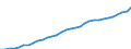 Maßeinheit: Euro / Statistische Systematik der Wirtschaftszweige in der Europäischen Gemeinschaft (NACE Rev. 2): Industrie (ohne Baugewerbe) / Volkswirtschaftliche Gesamtrechnungen Indikator (ESVG 2010): Arbeitnehmerentgelt per Entgelt pro Arbeitsstunde / Geopolitische Meldeeinheit: Belgien