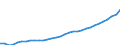 Maßeinheit: Euro / Statistische Systematik der Wirtschaftszweige in der Europäischen Gemeinschaft (NACE Rev. 2): Industrie (ohne Baugewerbe) / Volkswirtschaftliche Gesamtrechnungen Indikator (ESVG 2010): Arbeitnehmerentgelt per Entgelt pro Arbeitsstunde / Geopolitische Meldeeinheit: Bulgarien