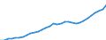 Maßeinheit: Euro / Statistische Systematik der Wirtschaftszweige in der Europäischen Gemeinschaft (NACE Rev. 2): Industrie (ohne Baugewerbe) / Volkswirtschaftliche Gesamtrechnungen Indikator (ESVG 2010): Arbeitnehmerentgelt per Entgelt pro Arbeitsstunde / Geopolitische Meldeeinheit: Tschechien