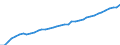 Maßeinheit: Euro / Statistische Systematik der Wirtschaftszweige in der Europäischen Gemeinschaft (NACE Rev. 2): Industrie (ohne Baugewerbe) / Volkswirtschaftliche Gesamtrechnungen Indikator (ESVG 2010): Arbeitnehmerentgelt per Entgelt pro Arbeitsstunde / Geopolitische Meldeeinheit: Deutschland