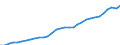 Maßeinheit: Euro / Statistische Systematik der Wirtschaftszweige in der Europäischen Gemeinschaft (NACE Rev. 2): Industrie (ohne Baugewerbe) / Volkswirtschaftliche Gesamtrechnungen Indikator (ESVG 2010): Arbeitnehmerentgelt per Entgelt pro Arbeitsstunde / Geopolitische Meldeeinheit: Estland
