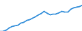 Maßeinheit: Euro / Statistische Systematik der Wirtschaftszweige in der Europäischen Gemeinschaft (NACE Rev. 2): Industrie (ohne Baugewerbe) / Volkswirtschaftliche Gesamtrechnungen Indikator (ESVG 2010): Arbeitnehmerentgelt per Entgelt pro Arbeitsstunde / Geopolitische Meldeeinheit: Irland