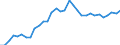 Maßeinheit: Euro / Statistische Systematik der Wirtschaftszweige in der Europäischen Gemeinschaft (NACE Rev. 2): Industrie (ohne Baugewerbe) / Volkswirtschaftliche Gesamtrechnungen Indikator (ESVG 2010): Arbeitnehmerentgelt per Entgelt pro Arbeitsstunde / Geopolitische Meldeeinheit: Griechenland