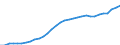 Maßeinheit: Euro / Statistische Systematik der Wirtschaftszweige in der Europäischen Gemeinschaft (NACE Rev. 2): Industrie (ohne Baugewerbe) / Volkswirtschaftliche Gesamtrechnungen Indikator (ESVG 2010): Arbeitnehmerentgelt per Entgelt pro Arbeitsstunde / Geopolitische Meldeeinheit: Spanien