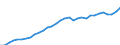 Maßeinheit: Euro / Statistische Systematik der Wirtschaftszweige in der Europäischen Gemeinschaft (NACE Rev. 2): Industrie (ohne Baugewerbe) / Volkswirtschaftliche Gesamtrechnungen Indikator (ESVG 2010): Arbeitnehmerentgelt per Entgelt pro Arbeitsstunde / Geopolitische Meldeeinheit: Kroatien