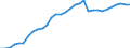 Maßeinheit: Euro / Statistische Systematik der Wirtschaftszweige in der Europäischen Gemeinschaft (NACE Rev. 2): Industrie (ohne Baugewerbe) / Volkswirtschaftliche Gesamtrechnungen Indikator (ESVG 2010): Arbeitnehmerentgelt per Entgelt pro Arbeitsstunde / Geopolitische Meldeeinheit: Zypern