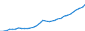 Maßeinheit: Euro / Statistische Systematik der Wirtschaftszweige in der Europäischen Gemeinschaft (NACE Rev. 2): Industrie (ohne Baugewerbe) / Volkswirtschaftliche Gesamtrechnungen Indikator (ESVG 2010): Arbeitnehmerentgelt per Entgelt pro Arbeitsstunde / Geopolitische Meldeeinheit: Lettland