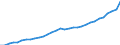 Maßeinheit: Euro / Statistische Systematik der Wirtschaftszweige in der Europäischen Gemeinschaft (NACE Rev. 2): Industrie (ohne Baugewerbe) / Volkswirtschaftliche Gesamtrechnungen Indikator (ESVG 2010): Arbeitnehmerentgelt per Entgelt pro Arbeitsstunde / Geopolitische Meldeeinheit: Litauen