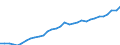 Maßeinheit: Euro / Statistische Systematik der Wirtschaftszweige in der Europäischen Gemeinschaft (NACE Rev. 2): Industrie (ohne Baugewerbe) / Volkswirtschaftliche Gesamtrechnungen Indikator (ESVG 2010): Arbeitnehmerentgelt per Entgelt pro Arbeitsstunde / Geopolitische Meldeeinheit: Luxemburg