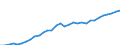 Maßeinheit: Euro / Statistische Systematik der Wirtschaftszweige in der Europäischen Gemeinschaft (NACE Rev. 2): Industrie (ohne Baugewerbe) / Volkswirtschaftliche Gesamtrechnungen Indikator (ESVG 2010): Arbeitnehmerentgelt per Entgelt pro Arbeitsstunde / Geopolitische Meldeeinheit: Ungarn