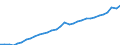 Maßeinheit: Euro / Statistische Systematik der Wirtschaftszweige in der Europäischen Gemeinschaft (NACE Rev. 2): Industrie (ohne Baugewerbe) / Volkswirtschaftliche Gesamtrechnungen Indikator (ESVG 2010): Arbeitnehmerentgelt per Entgelt pro Arbeitsstunde / Geopolitische Meldeeinheit: Niederlande