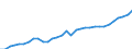 Maßeinheit: Euro / Statistische Systematik der Wirtschaftszweige in der Europäischen Gemeinschaft (NACE Rev. 2): Industrie (ohne Baugewerbe) / Volkswirtschaftliche Gesamtrechnungen Indikator (ESVG 2010): Arbeitnehmerentgelt per Entgelt pro Arbeitsstunde / Geopolitische Meldeeinheit: Polen
