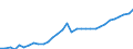 Maßeinheit: Euro / Statistische Systematik der Wirtschaftszweige in der Europäischen Gemeinschaft (NACE Rev. 2): Industrie (ohne Baugewerbe) / Volkswirtschaftliche Gesamtrechnungen Indikator (ESVG 2010): Arbeitnehmerentgelt per Entgelt pro Arbeitsstunde / Geopolitische Meldeeinheit: Rumänien