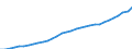Maßeinheit: Euro / Statistische Systematik der Wirtschaftszweige in der Europäischen Gemeinschaft (NACE Rev. 2): Industrie (ohne Baugewerbe) / Volkswirtschaftliche Gesamtrechnungen Indikator (ESVG 2010): Arbeitnehmerentgelt per Entgelt pro Arbeitsstunde / Geopolitische Meldeeinheit: Slowenien