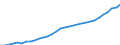 Maßeinheit: Euro / Statistische Systematik der Wirtschaftszweige in der Europäischen Gemeinschaft (NACE Rev. 2): Industrie (ohne Baugewerbe) / Volkswirtschaftliche Gesamtrechnungen Indikator (ESVG 2010): Arbeitnehmerentgelt per Entgelt pro Arbeitsstunde / Geopolitische Meldeeinheit: Slowakei