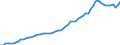 Maßeinheit: Euro / Statistische Systematik der Wirtschaftszweige in der Europäischen Gemeinschaft (NACE Rev. 2): Industrie (ohne Baugewerbe) / Volkswirtschaftliche Gesamtrechnungen Indikator (ESVG 2010): Arbeitnehmerentgelt per Entgelt pro Arbeitsstunde / Geopolitische Meldeeinheit: Norwegen