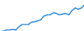 Maßeinheit: Euro / Statistische Systematik der Wirtschaftszweige in der Europäischen Gemeinschaft (NACE Rev. 2): Bergbau und Gewinnung von Steinen und Erden / Volkswirtschaftliche Gesamtrechnungen Indikator (ESVG 2010): Arbeitnehmerentgelt per Entgelt pro Arbeitsstunde / Geopolitische Meldeeinheit: Europäische Union - 27 Länder (ab 2020)