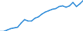 Maßeinheit: Euro / Statistische Systematik der Wirtschaftszweige in der Europäischen Gemeinschaft (NACE Rev. 2): Bergbau und Gewinnung von Steinen und Erden / Volkswirtschaftliche Gesamtrechnungen Indikator (ESVG 2010): Arbeitnehmerentgelt per Entgelt pro Arbeitsstunde / Geopolitische Meldeeinheit: Europäische Union - 28 Länder (2013-2020)
