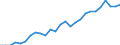 Maßeinheit: Euro / Statistische Systematik der Wirtschaftszweige in der Europäischen Gemeinschaft (NACE Rev. 2): Bergbau und Gewinnung von Steinen und Erden / Volkswirtschaftliche Gesamtrechnungen Indikator (ESVG 2010): Arbeitnehmerentgelt per Entgelt pro Arbeitsstunde / Geopolitische Meldeeinheit: Europäische Union - 15 Länder (1995-2004)
