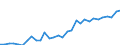 Maßeinheit: Euro / Statistische Systematik der Wirtschaftszweige in der Europäischen Gemeinschaft (NACE Rev. 2): Bergbau und Gewinnung von Steinen und Erden / Volkswirtschaftliche Gesamtrechnungen Indikator (ESVG 2010): Arbeitnehmerentgelt per Entgelt pro Arbeitsstunde / Geopolitische Meldeeinheit: Euroraum (EA11-1999, EA12-2001, EA13-2007, EA15-2008, EA16-2009, EA17-2011, EA18-2014, EA19-2015, EA20-2023)