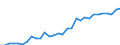 Maßeinheit: Euro / Statistische Systematik der Wirtschaftszweige in der Europäischen Gemeinschaft (NACE Rev. 2): Bergbau und Gewinnung von Steinen und Erden / Volkswirtschaftliche Gesamtrechnungen Indikator (ESVG 2010): Arbeitnehmerentgelt per Entgelt pro Arbeitsstunde / Geopolitische Meldeeinheit: Euroraum - 20 Länder (ab 2023)