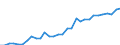 Maßeinheit: Euro / Statistische Systematik der Wirtschaftszweige in der Europäischen Gemeinschaft (NACE Rev. 2): Bergbau und Gewinnung von Steinen und Erden / Volkswirtschaftliche Gesamtrechnungen Indikator (ESVG 2010): Arbeitnehmerentgelt per Entgelt pro Arbeitsstunde / Geopolitische Meldeeinheit: Euroraum - 19 Länder (2015-2022)