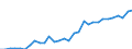 Maßeinheit: Euro / Statistische Systematik der Wirtschaftszweige in der Europäischen Gemeinschaft (NACE Rev. 2): Bergbau und Gewinnung von Steinen und Erden / Volkswirtschaftliche Gesamtrechnungen Indikator (ESVG 2010): Arbeitnehmerentgelt per Entgelt pro Arbeitsstunde / Geopolitische Meldeeinheit: Euroraum - 12 Länder (2001-2006)