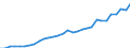 Maßeinheit: Euro / Statistische Systematik der Wirtschaftszweige in der Europäischen Gemeinschaft (NACE Rev. 2): Bergbau und Gewinnung von Steinen und Erden / Volkswirtschaftliche Gesamtrechnungen Indikator (ESVG 2010): Arbeitnehmerentgelt per Entgelt pro Arbeitsstunde / Geopolitische Meldeeinheit: Belgien