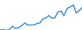 Maßeinheit: Euro / Statistische Systematik der Wirtschaftszweige in der Europäischen Gemeinschaft (NACE Rev. 2): Bergbau und Gewinnung von Steinen und Erden / Volkswirtschaftliche Gesamtrechnungen Indikator (ESVG 2010): Arbeitnehmerentgelt per Entgelt pro Arbeitsstunde / Geopolitische Meldeeinheit: Bulgarien