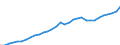 Maßeinheit: Euro / Statistische Systematik der Wirtschaftszweige in der Europäischen Gemeinschaft (NACE Rev. 2): Bergbau und Gewinnung von Steinen und Erden / Volkswirtschaftliche Gesamtrechnungen Indikator (ESVG 2010): Arbeitnehmerentgelt per Entgelt pro Arbeitsstunde / Geopolitische Meldeeinheit: Tschechien