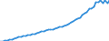 Maßeinheit: Euro / Statistische Systematik der Wirtschaftszweige in der Europäischen Gemeinschaft (NACE Rev. 2): Bergbau und Gewinnung von Steinen und Erden / Volkswirtschaftliche Gesamtrechnungen Indikator (ESVG 2010): Arbeitnehmerentgelt per Entgelt pro Arbeitsstunde / Geopolitische Meldeeinheit: Dänemark