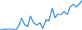 Maßeinheit: Euro / Statistische Systematik der Wirtschaftszweige in der Europäischen Gemeinschaft (NACE Rev. 2): Bergbau und Gewinnung von Steinen und Erden / Volkswirtschaftliche Gesamtrechnungen Indikator (ESVG 2010): Arbeitnehmerentgelt per Entgelt pro Arbeitsstunde / Geopolitische Meldeeinheit: Deutschland