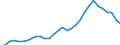 Maßeinheit: Euro / Statistische Systematik der Wirtschaftszweige in der Europäischen Gemeinschaft (NACE Rev. 2): Bergbau und Gewinnung von Steinen und Erden / Volkswirtschaftliche Gesamtrechnungen Indikator (ESVG 2010): Arbeitnehmerentgelt per Entgelt pro Arbeitsstunde / Geopolitische Meldeeinheit: Estland