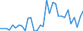 Maßeinheit: Euro / Statistische Systematik der Wirtschaftszweige in der Europäischen Gemeinschaft (NACE Rev. 2): Bergbau und Gewinnung von Steinen und Erden / Volkswirtschaftliche Gesamtrechnungen Indikator (ESVG 2010): Arbeitnehmerentgelt per Entgelt pro Arbeitsstunde / Geopolitische Meldeeinheit: Irland