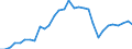 Maßeinheit: Euro / Statistische Systematik der Wirtschaftszweige in der Europäischen Gemeinschaft (NACE Rev. 2): Bergbau und Gewinnung von Steinen und Erden / Volkswirtschaftliche Gesamtrechnungen Indikator (ESVG 2010): Arbeitnehmerentgelt per Entgelt pro Arbeitsstunde / Geopolitische Meldeeinheit: Griechenland