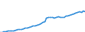 Maßeinheit: Euro / Statistische Systematik der Wirtschaftszweige in der Europäischen Gemeinschaft (NACE Rev. 2): Bergbau und Gewinnung von Steinen und Erden / Volkswirtschaftliche Gesamtrechnungen Indikator (ESVG 2010): Arbeitnehmerentgelt per Entgelt pro Arbeitsstunde / Geopolitische Meldeeinheit: Frankreich