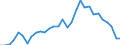 Maßeinheit: Euro / Statistische Systematik der Wirtschaftszweige in der Europäischen Gemeinschaft (NACE Rev. 2): Bergbau und Gewinnung von Steinen und Erden / Volkswirtschaftliche Gesamtrechnungen Indikator (ESVG 2010): Arbeitnehmerentgelt per Entgelt pro Arbeitsstunde / Geopolitische Meldeeinheit: Kroatien