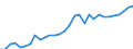 Maßeinheit: Euro / Statistische Systematik der Wirtschaftszweige in der Europäischen Gemeinschaft (NACE Rev. 2): Bergbau und Gewinnung von Steinen und Erden / Volkswirtschaftliche Gesamtrechnungen Indikator (ESVG 2010): Arbeitnehmerentgelt per Entgelt pro Arbeitsstunde / Geopolitische Meldeeinheit: Luxemburg