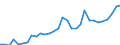 Maßeinheit: Euro / Statistische Systematik der Wirtschaftszweige in der Europäischen Gemeinschaft (NACE Rev. 2): Bergbau und Gewinnung von Steinen und Erden / Volkswirtschaftliche Gesamtrechnungen Indikator (ESVG 2010): Arbeitnehmerentgelt per Entgelt pro Arbeitsstunde / Geopolitische Meldeeinheit: Ungarn