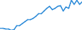 Maßeinheit: Euro / Statistische Systematik der Wirtschaftszweige in der Europäischen Gemeinschaft (NACE Rev. 2): Bergbau und Gewinnung von Steinen und Erden / Volkswirtschaftliche Gesamtrechnungen Indikator (ESVG 2010): Arbeitnehmerentgelt per Entgelt pro Arbeitsstunde / Geopolitische Meldeeinheit: Niederlande
