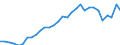 Maßeinheit: Euro / Statistische Systematik der Wirtschaftszweige in der Europäischen Gemeinschaft (NACE Rev. 2): Bergbau und Gewinnung von Steinen und Erden / Volkswirtschaftliche Gesamtrechnungen Indikator (ESVG 2010): Arbeitnehmerentgelt per Entgelt pro Arbeitsstunde / Geopolitische Meldeeinheit: Niederlande