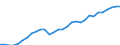 Maßeinheit: Euro / Statistische Systematik der Wirtschaftszweige in der Europäischen Gemeinschaft (NACE Rev. 2): Bergbau und Gewinnung von Steinen und Erden / Volkswirtschaftliche Gesamtrechnungen Indikator (ESVG 2010): Arbeitnehmerentgelt per Entgelt pro Arbeitsstunde / Geopolitische Meldeeinheit: Österreich