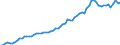 Unit of measure: Euro / National accounts indicator (ESA 2010): Compensation per employee / Geopolitical entity (reporting): Norway