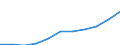 Unit of measure: Euro / National accounts indicator (ESA 2010): Compensation per employee / Geopolitical entity (reporting): Moldova