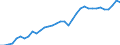 Unit of measure: Euro / National accounts indicator (ESA 2010): Compensation of employees per hour worked / Geopolitical entity (reporting): Sweden
