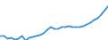 Unit of measure: Euro / National accounts indicator (ESA 2010): Compensation of employees per hour worked / Geopolitical entity (reporting): Serbia